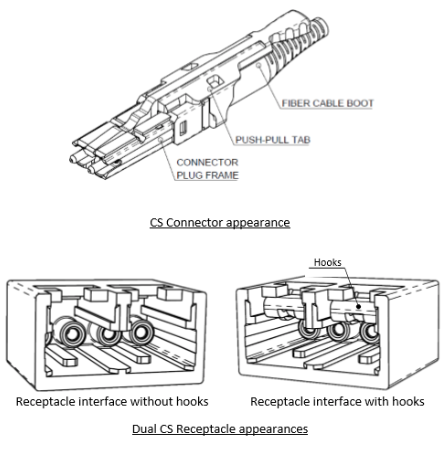 Some transceiver as the 2x FR4 also uses 8 lasers but is divided into 2 groups with four wavelengths. These 2 groups are multiplexed each into a fiber and the transceiver offers a 2x200G interface on dual CS connectors.
