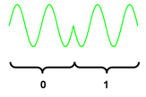 Phase modulation