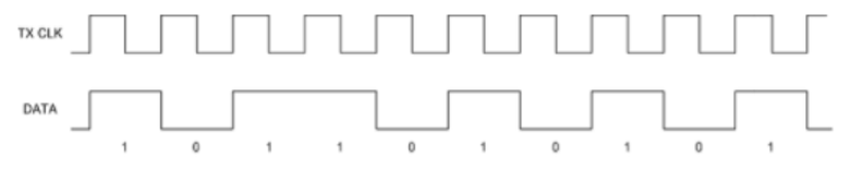To ease the frequency detection on the RX side, the data source will send a specific sequence of bits, called training sequence, before transmitting the real data stream. The training sequence is very dense, allowing the receiver to easily lock the frequency by checking the consecutive data waves on the wire before start of valid data.