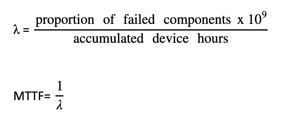 proportion of failed components x 10(ex 9) accumulated device hours