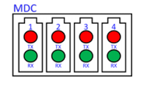 MDC Connector