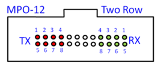 MPO connector is a High-Density connector