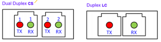 CS Connector
