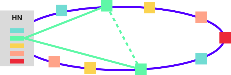 Each-CWDM-ring-has-not-more-than-12-nodes