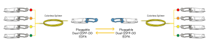 QSFP-DD Dual Pluggable EDFA