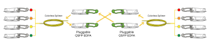 QSFP-DD Pluggable EDFA